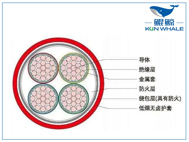 河南電纜廠BTLY隔離型無機礦物絕緣耐火電纜！柔軟性好！