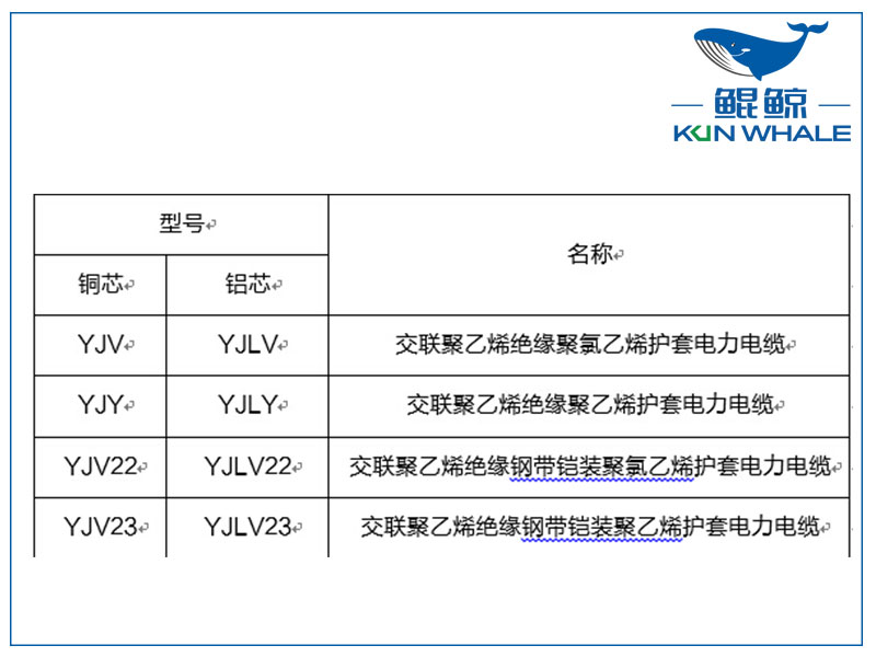 鄭州電纜廠淺談yjv電力電纜主要參數(shù)是什么？