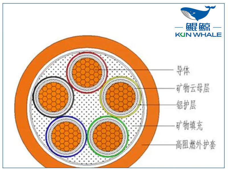 你知道NG-A防火電纜是什么電纜嗎？有什么優(yōu)勢？