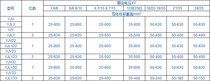 高壓鋁芯電纜型號(hào)規(guī)格