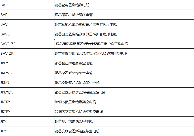 家裝電線及架空電纜型號(hào)規(guī)格一覽表