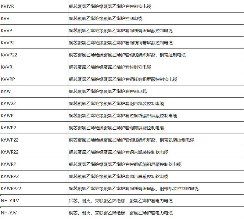 控制電纜、電力電纜型號(hào)規(guī)格一覽表