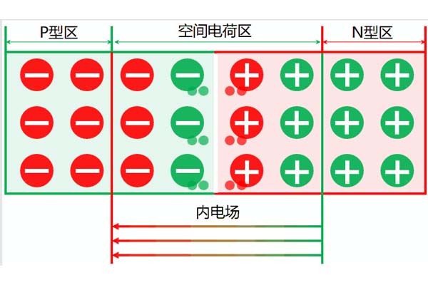 高壓電力電纜中空間電荷的來源及分類，這些你都知道嗎?