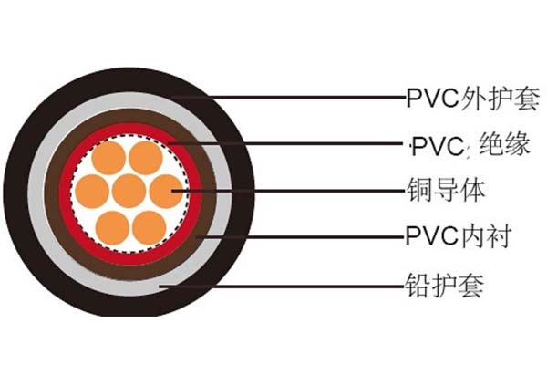 電線電纜平方數(shù)應(yīng)如何判斷是否達(dá)標(biāo)？