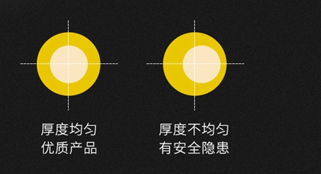 電力電纜 四芯鋁芯電纜價格