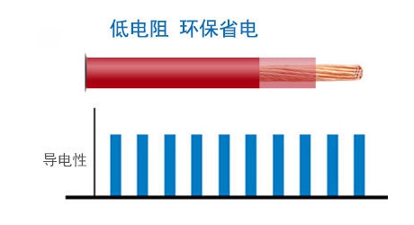 高壓架空電纜